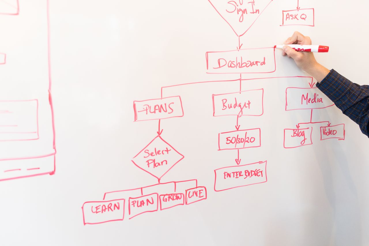 services-01 A person creates a flowchart diagram with red pen on a whiteboard, detailing plans and budgeting.